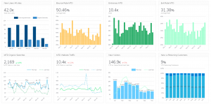 SEo, Google analytics reports